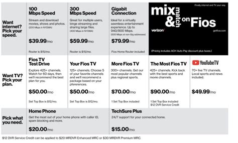 fios tv packages prices.